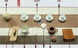 打造茶道美学空间，茶席器物搭配的底层逻辑