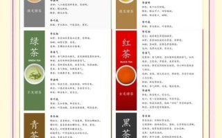 茶叶品鉴看干茶、汤色、叶底，三步看懂茶叶