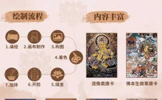 老唐卡养护技巧，唐卡防潮避光存放要点
