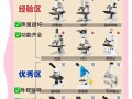 野趣微观器材，入门级放大镜与显微镜选择