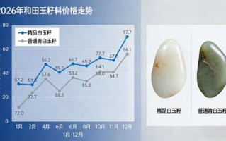 和田玉籽料完整价格走势分析（截至2026年）