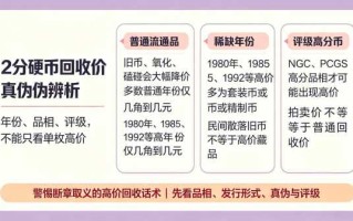 网传硬币价目图真伪辨析