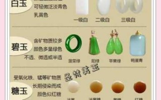 南阳玉品相定级标准，色种水头净度综合评判收藏价值