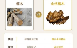 金丝楠产地与品相关系，环境如何影响金丝成型