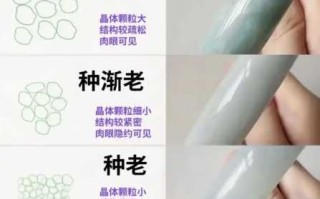 翡翠品质完整判断体系（收藏级通用：种、水、色、工、瑕疵、重量六大维度，适配古玩老翡翠+现代新翠）