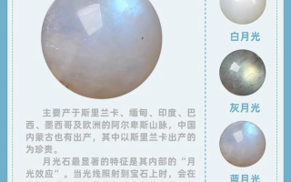 灰月光石（拉长石）：蓝晕流光里的天然宝石