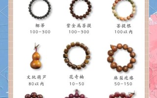 挑选文玩饰品，别只看外观忽略材质好坏