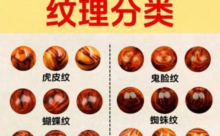 海南黄花梨纹理分类，山水纹虎皮纹产地分布规律