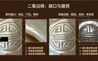 一线辨真赝：古玉“团寿”纹的工痕对比