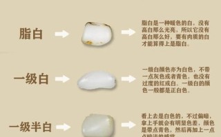韩玉品相定级标准，细度白度纯净度综合评判技巧
