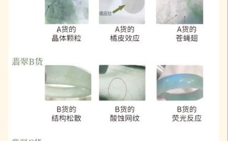 翡翠水头鉴别，天然种质与人工注胶差异对比