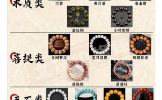 新手买文玩饰品，优先选择材质稳定的品类