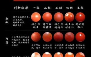 南红成色评判标准，色度肉度质感专业定级方法