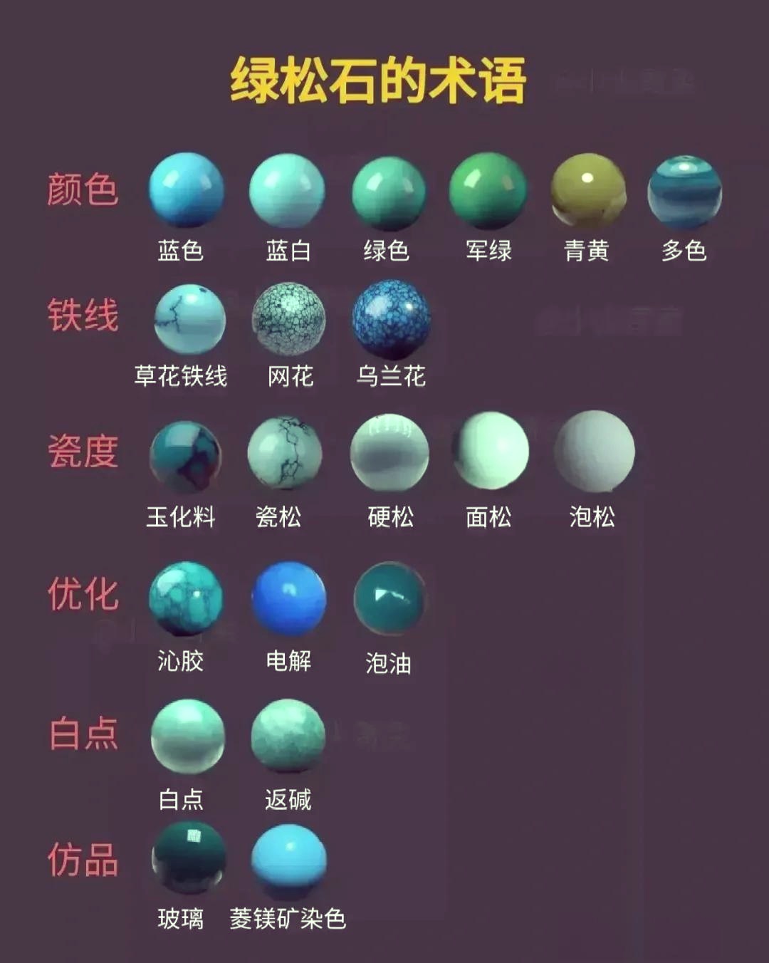 绿松石产地、品级与矿料分类