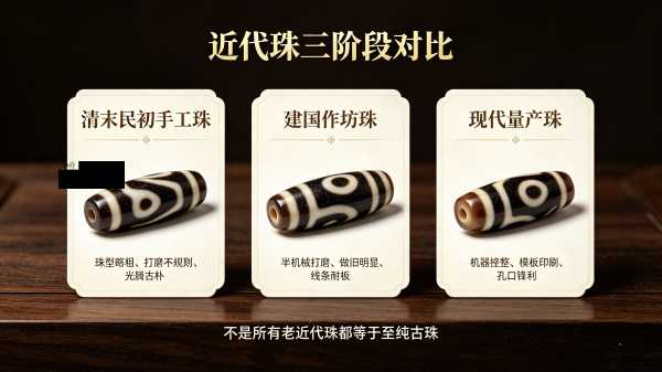 近代工艺天珠全解析——现代量产珠的工艺、价值与定位
