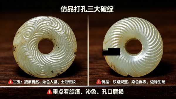 古玉管钻打孔工艺辨识：高古玉断代核心鉴别法门