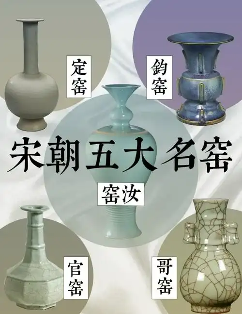 宋代瓷器整体鉴定体系与收藏价值深度解析