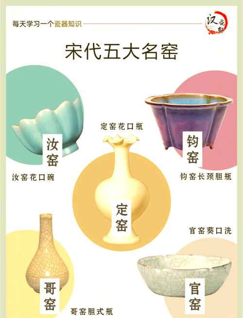 宋瓷综合鉴定逻辑与长期收藏价值解析