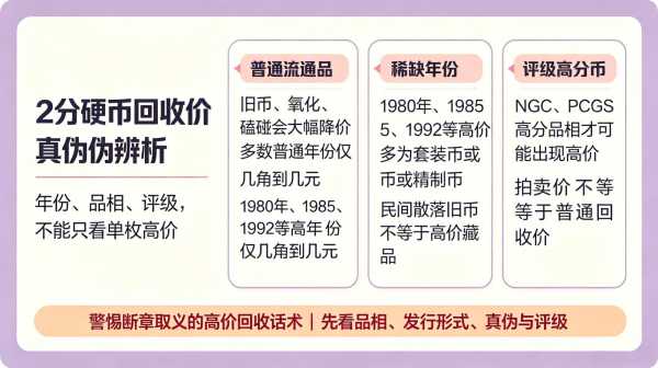 网传硬币价目图真伪辨析