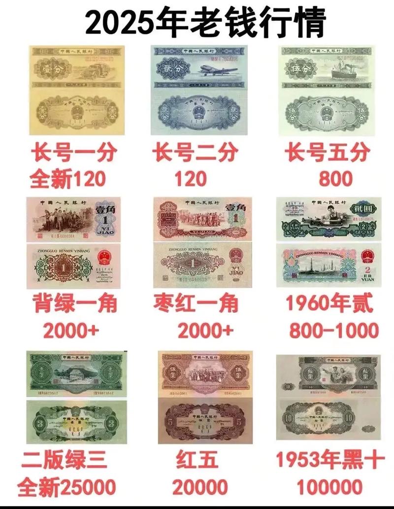 网传“2025年老钱行情图”真伪辨析