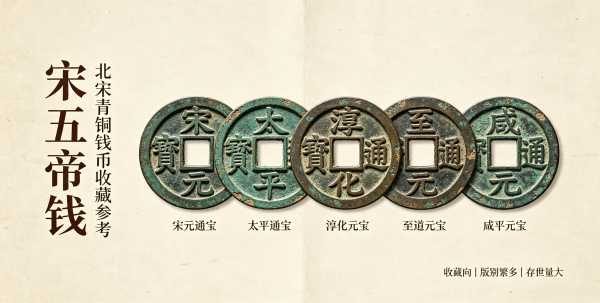 宋五帝钱 + 清五帝钱完整鉴别指南