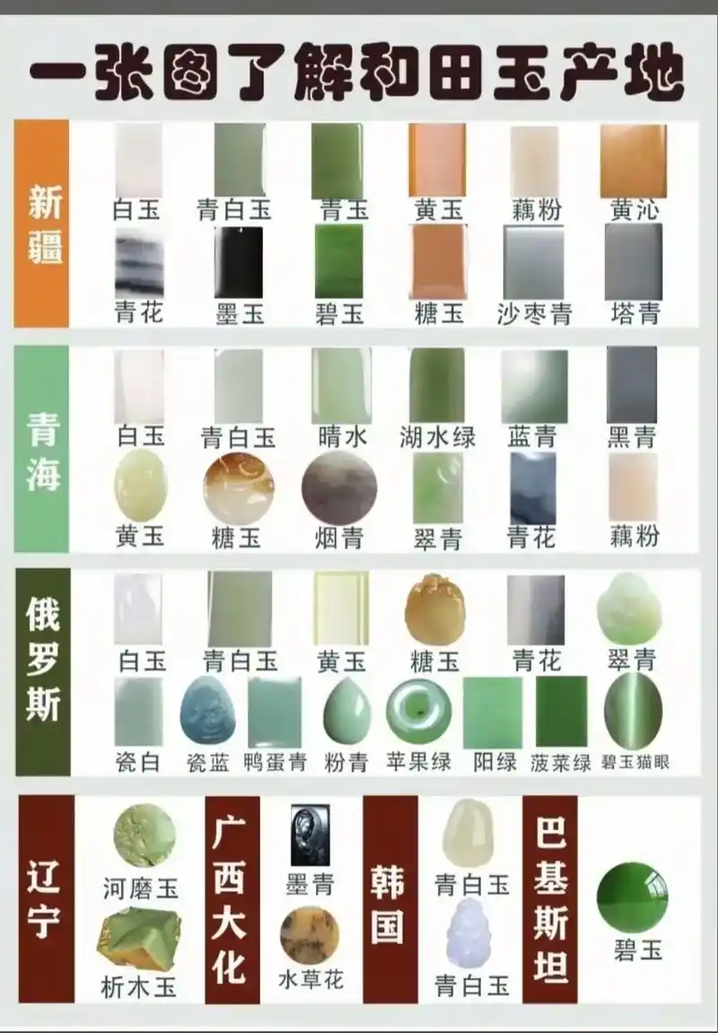 昆仑凝粹，万玉之宗——和田玉的本源溯源与山河底蕴