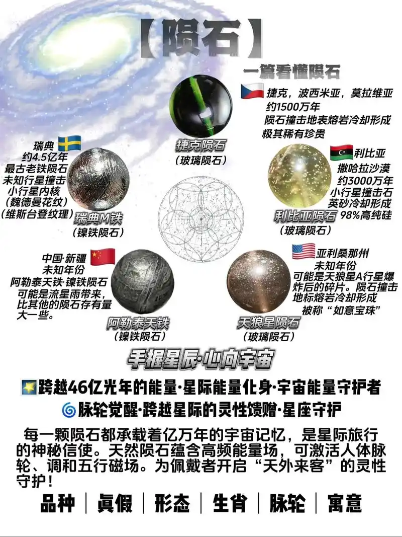 天外陨钻，虚实之间——厘清“钻石陨石”基础科学真相