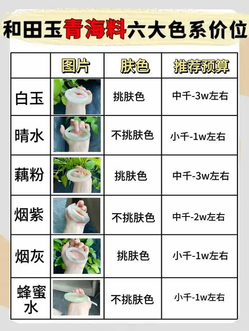 分级收藏指南，青海料不同档位选购标准与长期保值逻辑