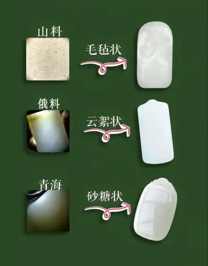 材质替代造假全盘点，和田玉，玻璃、阿富汗玉、石英玉如何区分