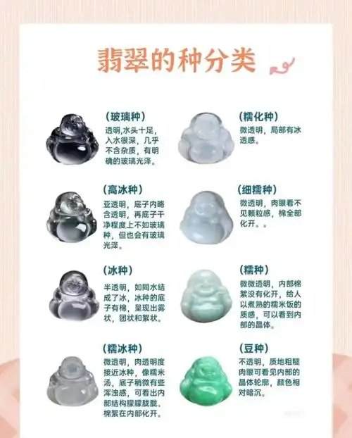 翡翠品质完整评判标准：核心看「种、水、色、工、瑕、棉、底」七大维度，按权重排序