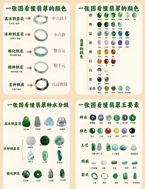 以“种”判定翡翠品质完整指南
