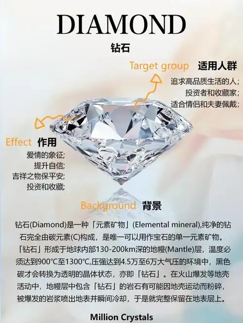 钻石完整科普