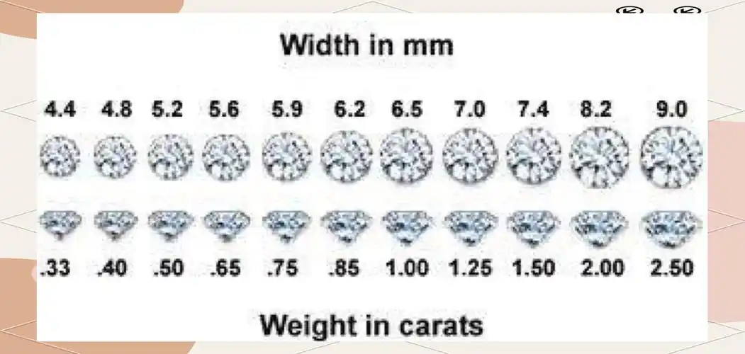 在钻石完整4C定价体系里，克拉重量(Carat)是对总价影响权重最大的因素