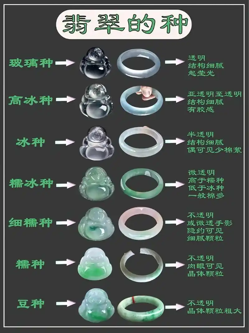 如何依靠【种、水、色、工、瑕】综合判断翡翠价格