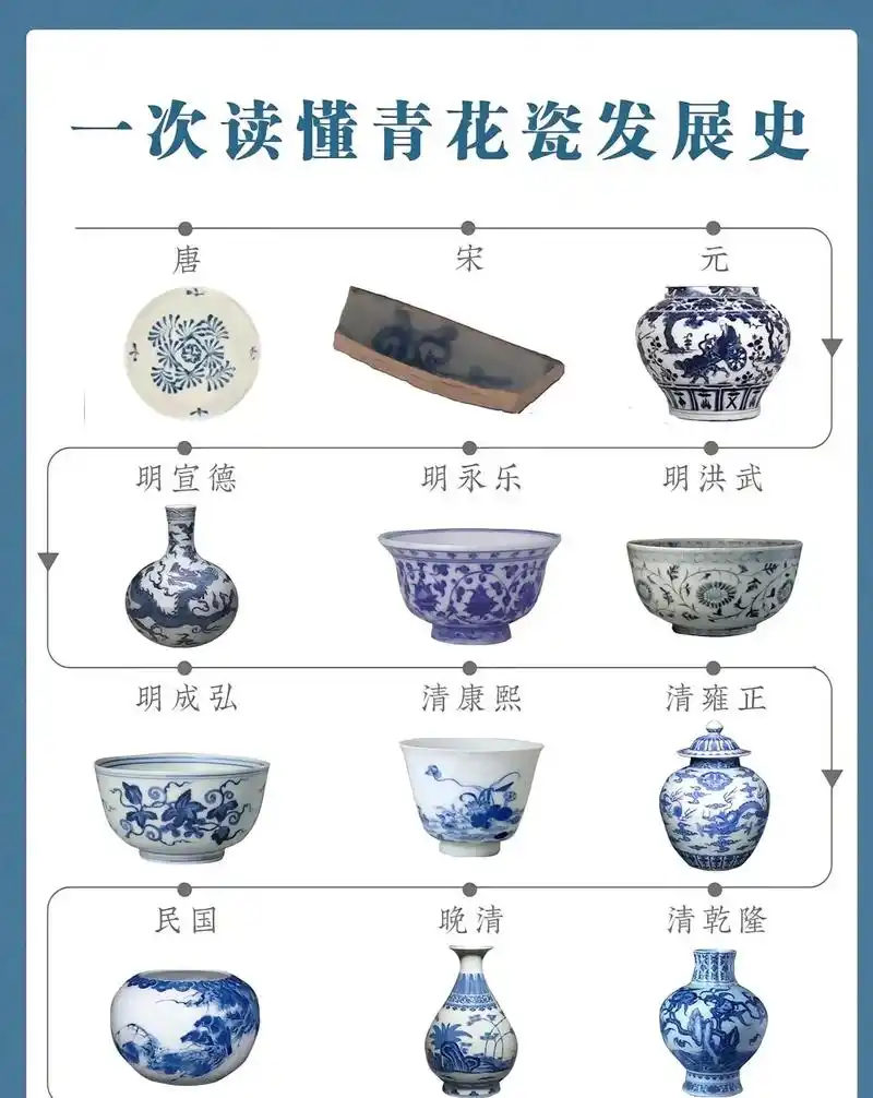 时代变局下的瓷器转型——清末民初陶瓷发展历史脉络