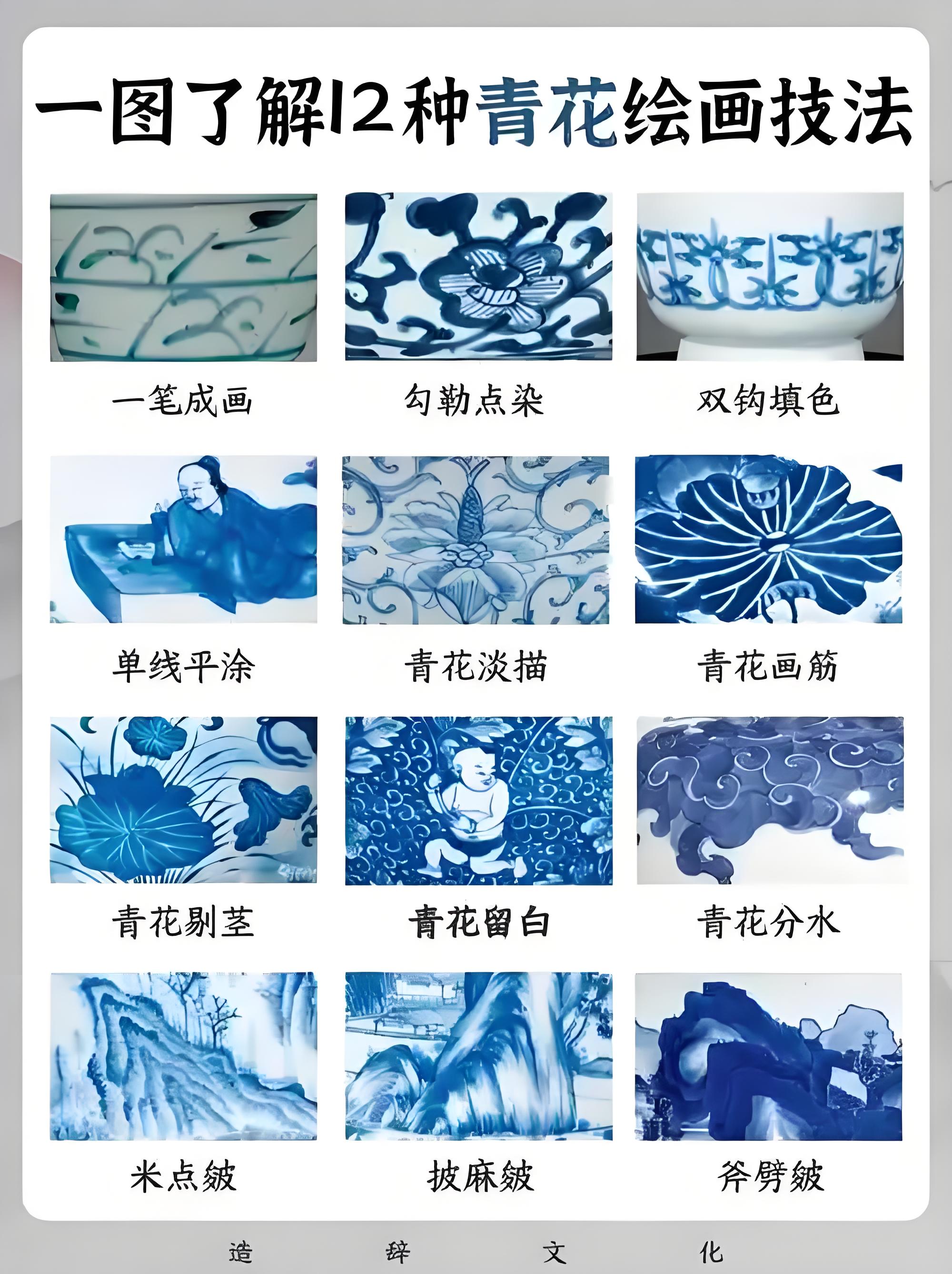 清代瓷器鉴别：依托胎釉、款识读懂青花时代脉络