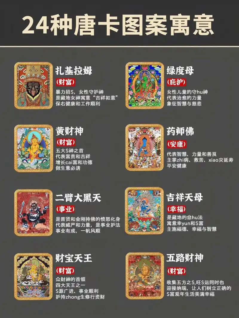 万象绘卷——唐卡的题材分类与文化内涵