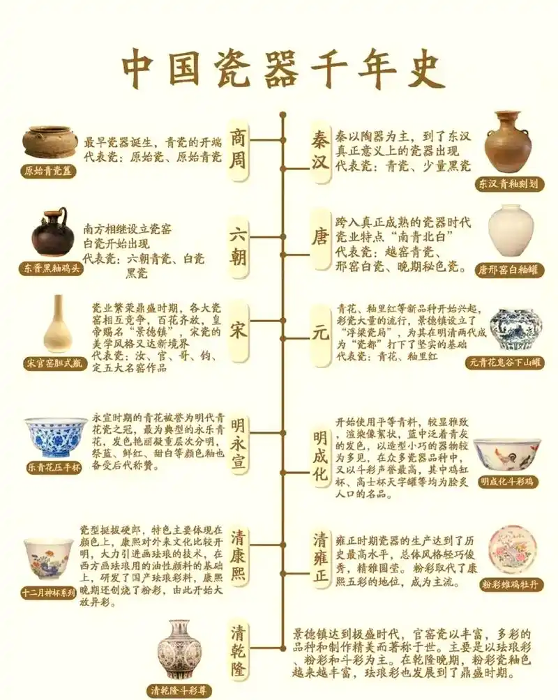 大唐窑火落幕——唐瓷的历史遗产与承上启下的意义