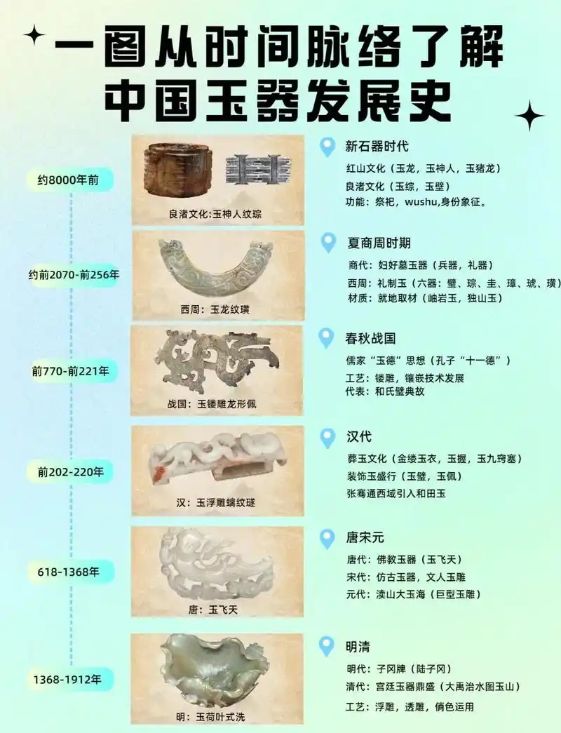 从礼器到世俗——唐代玉器划时代的历史转型
