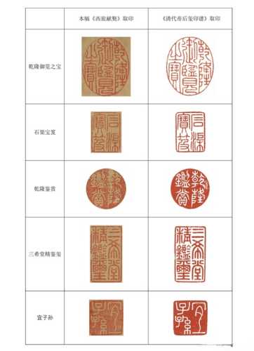 书画落款印章鉴定，从印泥与印风断年代