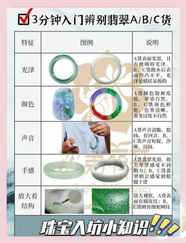 翡翠A货C货分辨技巧,染色填充造假套路解析 翡翠A货C货分辨技巧,染色填充造假套路解析
