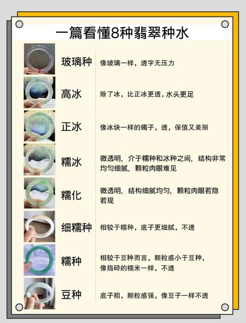 翡翠种水评判标准，专业品相定级实用技巧