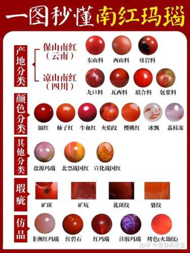 南红注胶造假揭秘,市面优化处理套路全面解析 南红注胶造假揭秘,市面优化处理套路全面解析