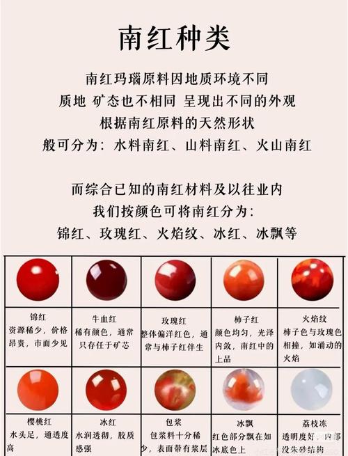 南红成色评判标准,色度肉度质感专业定级方法 南红成色评判标准,色度肉度质感专业定级方法