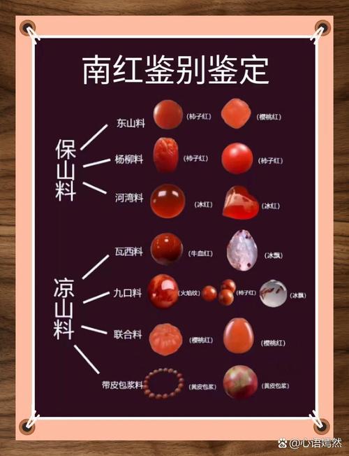南红收藏避坑要点,新手最容易踩中的鉴定误区 南红收藏避坑要点,新手最容易踩中的鉴定误区