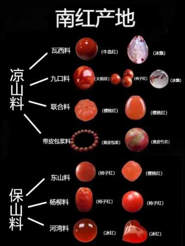 南红优化与造假区别,天然原矿特征深度解析 南红优化与造假区别,天然原矿特征深度解析