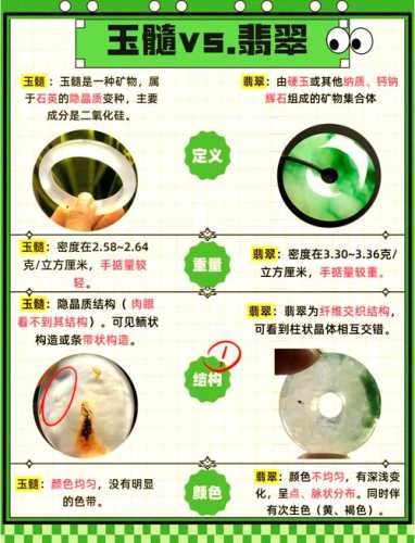 不同产地玉髓特征区分，海洋玉髓与普通玉髓辨识要点