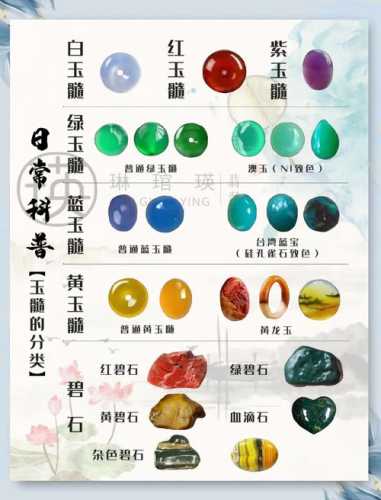 不同产地玉髓特征区分，海洋玉髓与普通玉髓辨识要点