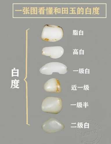 俄玉白度辨识技巧,僵白干白与温润糯白的真假差异 俄玉白度辨识技巧,僵白干白与温润糯白的真假差异