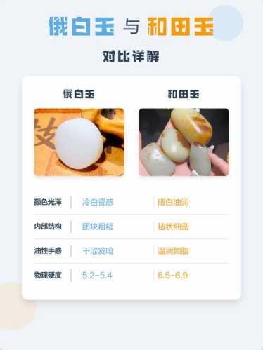俄玉白度辨识技巧,僵白干白与温润糯白的真假差异 俄玉白度辨识技巧,僵白干白与温润糯白的真假差异